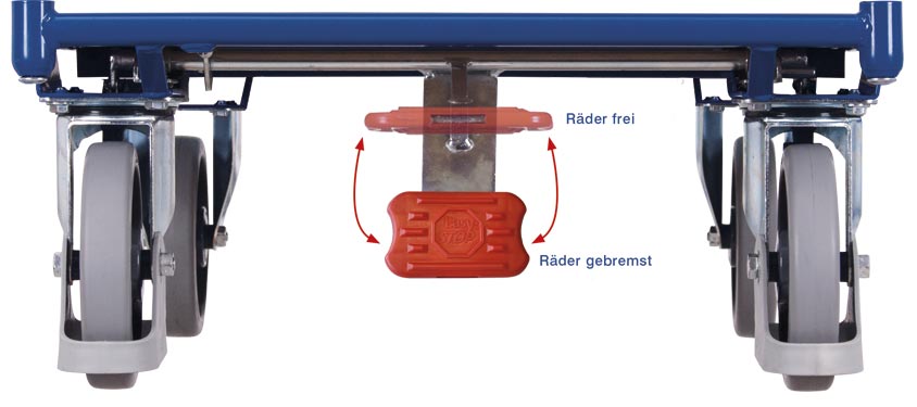 EasySTOP Bremse