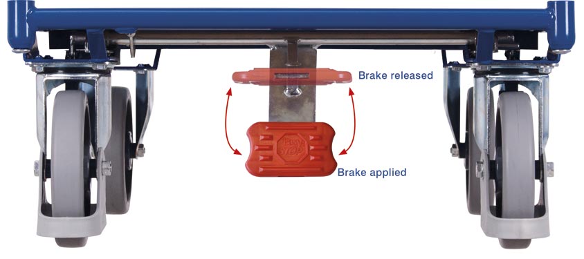 EasySTOP brake