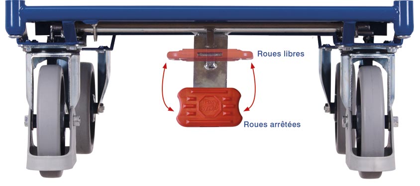 Frein EasySTOP