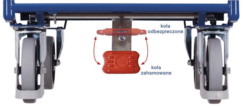 Hamulec EasySTOP