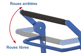 Système de blocage et de déblocage